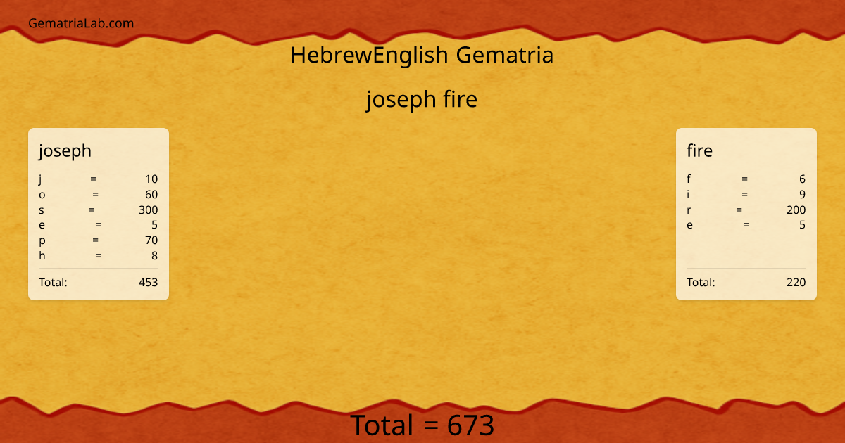 joseph fire in hebrewEnglish Gematria